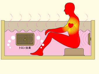 �g��������͂��炾�̐c���炠�����܂�